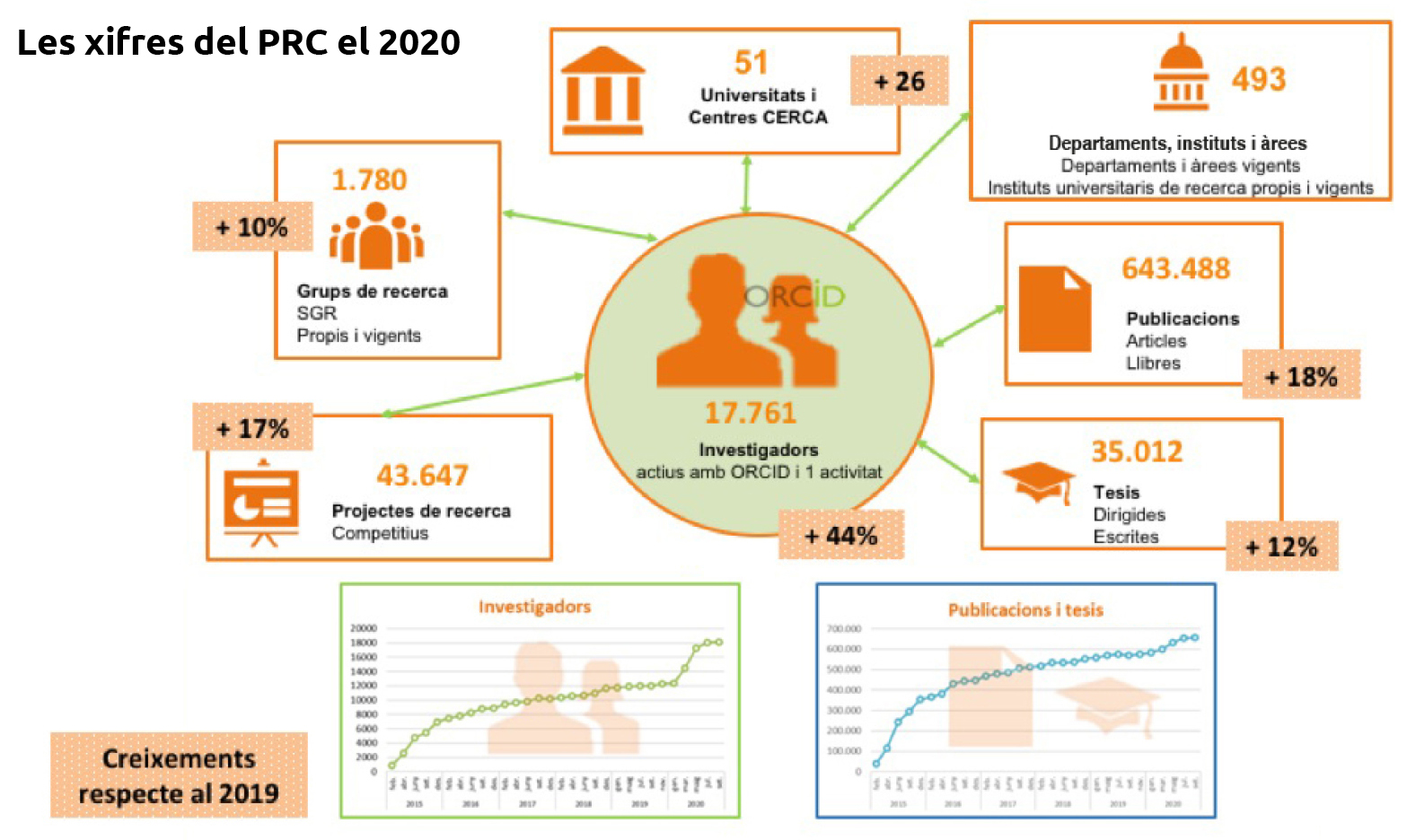 El PRC durant el 2020