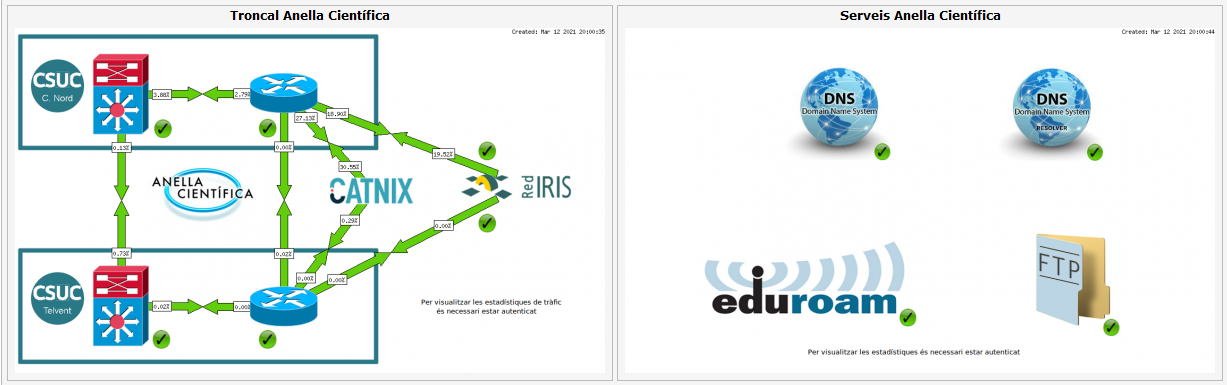 Estat de diversos serveis de l'Anella Científica